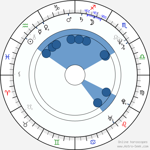 Pavel Majkus wikipedia, biography, birth chart, instagram Pavel Majkus wikipedia, horoscope, astrology, instagram