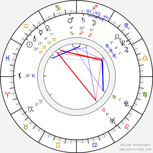 Pavel Majkus birth chart, biography, wikipedia 2024, 2025