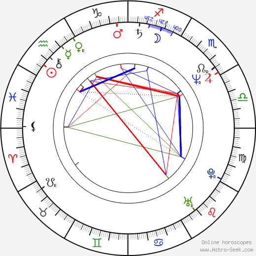 Pavel Majkus birth chart, Pavel Majkus astro natal horoscope, astrology