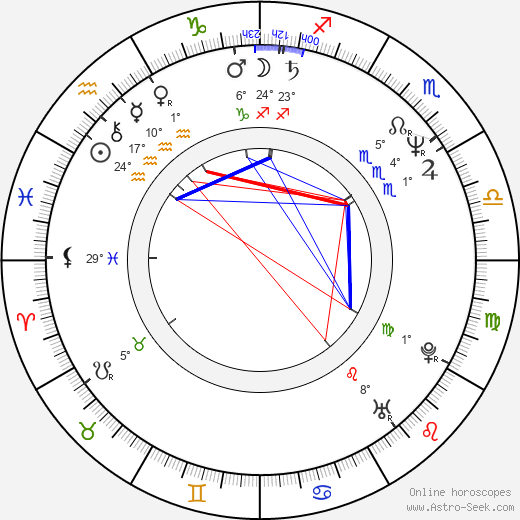 Pernilla August birth chart, biography, wikipedia 2024, 2025