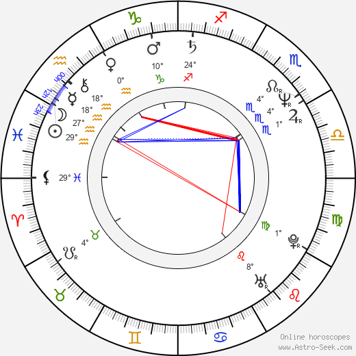 Peter Kremer birth chart, biography, wikipedia 2023, 2024