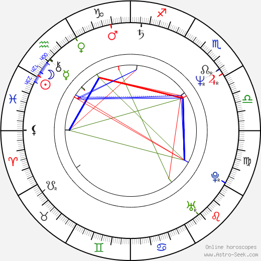 Peter Kremer birth chart, Peter Kremer astro natal horoscope, astrology