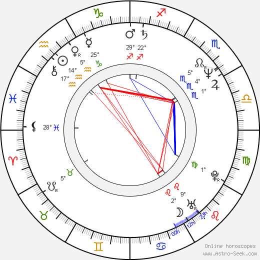 Piotr Sobocinski birth chart, biography, wikipedia 2023, 2024