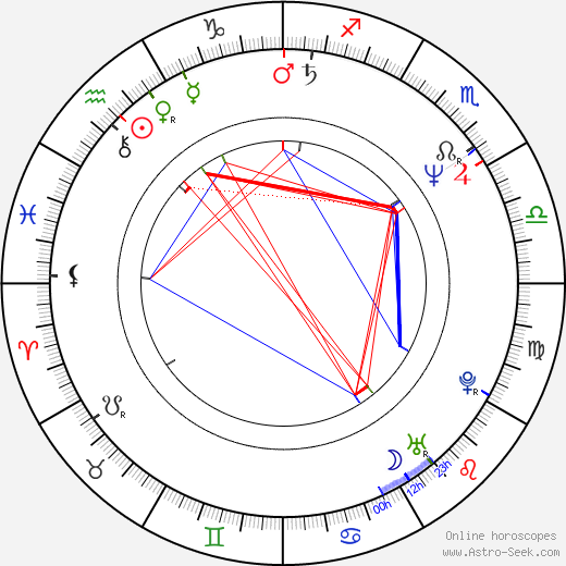 Piotr Sobocinski birth chart, Piotr Sobocinski astro natal horoscope, astrology