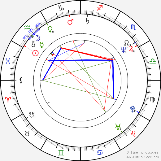 Radoslav Milenković birth chart, Radoslav Milenković astro natal horoscope, astrology