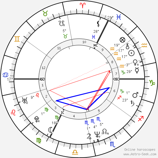 Reinhardt Stiehle birth chart, biography, wikipedia 2023, 2024