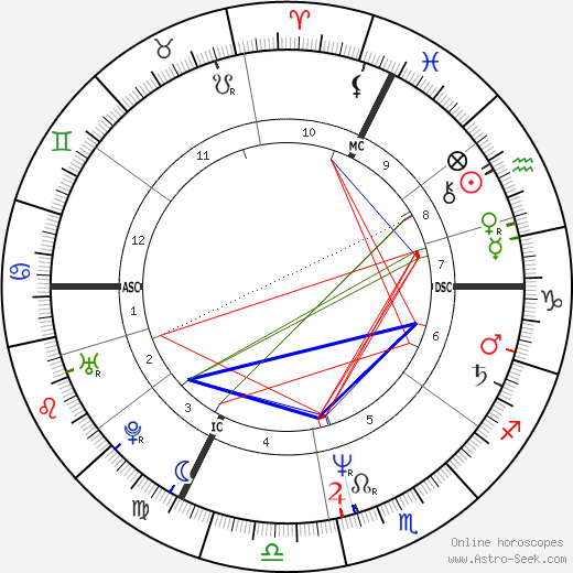 Reinhardt Stiehle birth chart, Reinhardt Stiehle astro natal horoscope, astrology