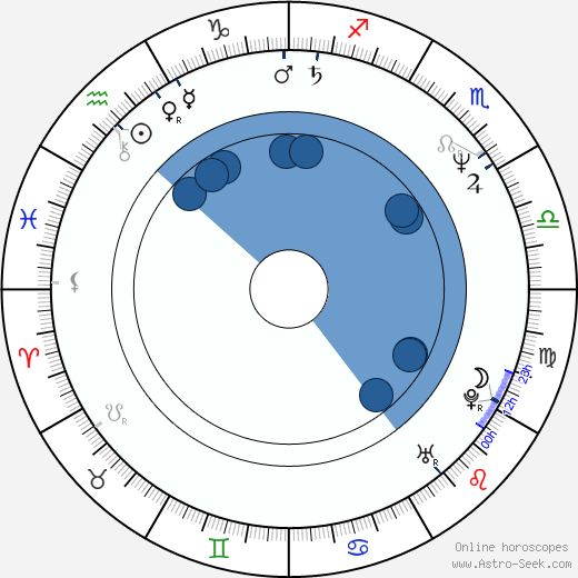 Rudi Dolezal wikipedia, horoscope, astrology, instagram