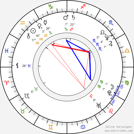 Rudi Dolezal birth chart, biography, wikipedia 2024, 2025