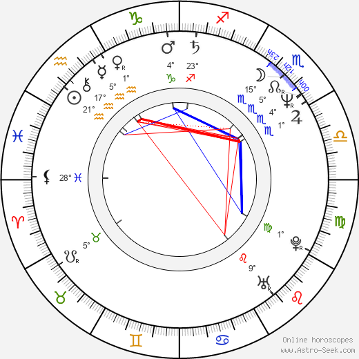 Rupert Vansittart birth chart, biography, wikipedia 2023, 2024