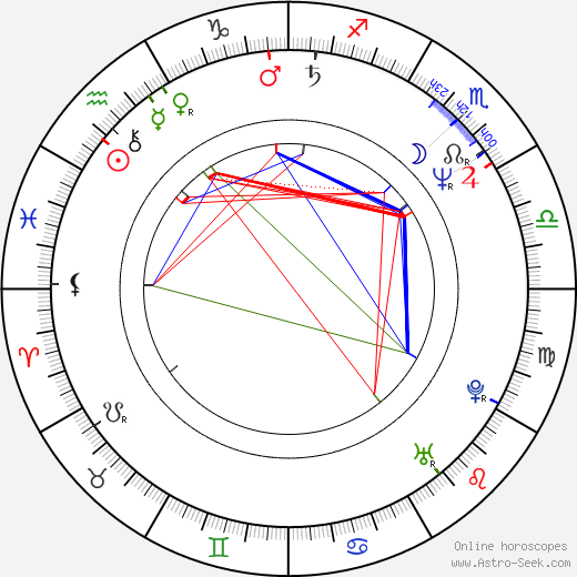 Rupert Vansittart birth chart, Rupert Vansittart astro natal horoscope, astrology