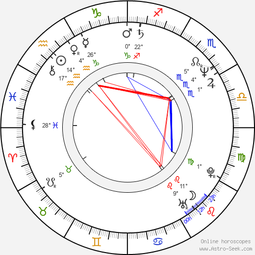 Saburó Tokitó birth chart, biography, wikipedia 2023, 2024