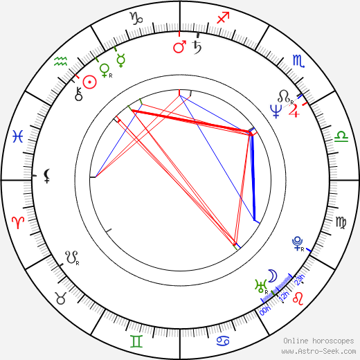 Saburó Tokitó birth chart, Saburó Tokitó astro natal horoscope, astrology