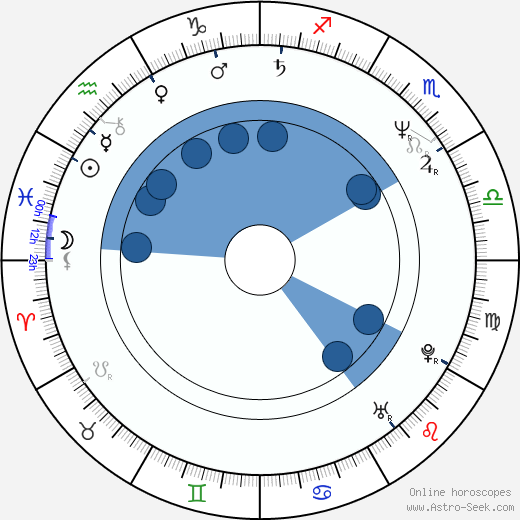 Sean Michaels wikipedia, horoscope, astrology, instagram