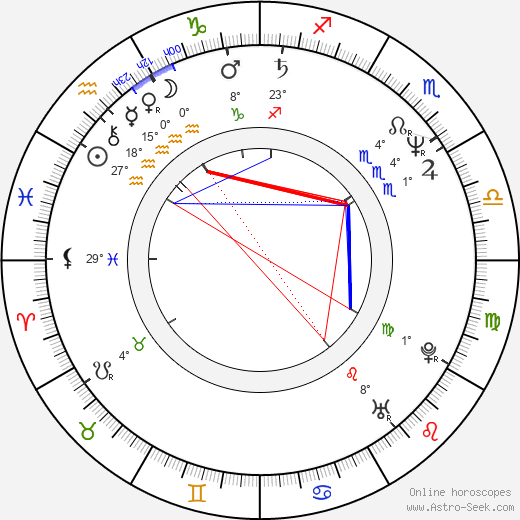 Shoma Anand birth chart, biography, wikipedia 2024, 2025