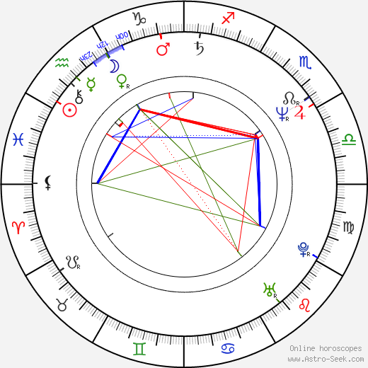 Shoma Anand birth chart, Shoma Anand astro natal horoscope, astrology