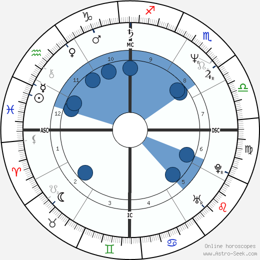 Silvia Pfeifer wikipedia, horoscope, astrology, instagram