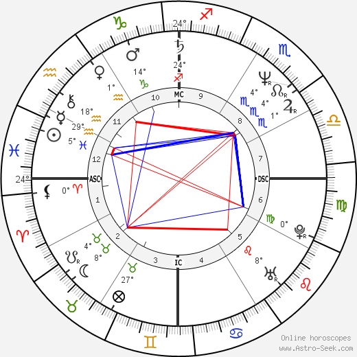 Silvia Pfeifer birth chart, biography, wikipedia 2023, 2024