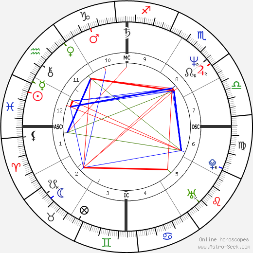 Silvia Pfeifer birth chart, Silvia Pfeifer astro natal horoscope, astrology