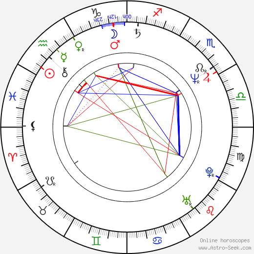 Stefano Masciarelli birth chart, Stefano Masciarelli astro natal horoscope, astrology