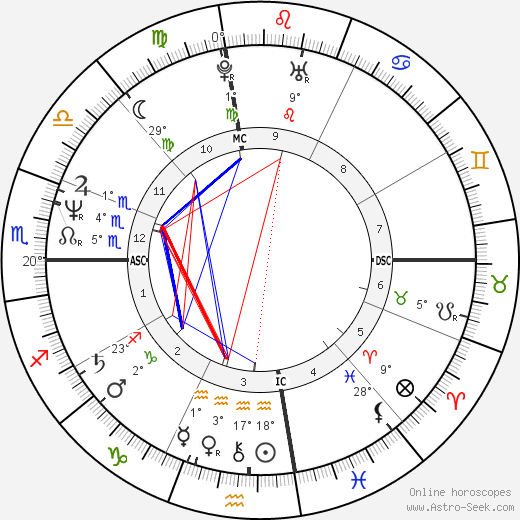 Terry Carlton birth chart, biography, wikipedia 2024, 2025