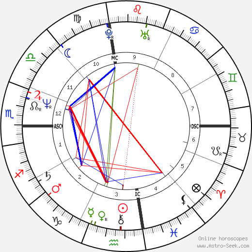 Terry Carlton birth chart, Terry Carlton astro natal horoscope, astrology