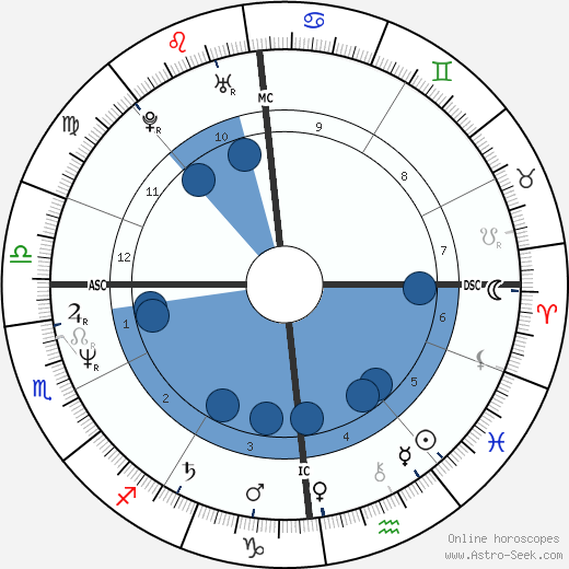 Thierry Redler horoscope, astrology, sign, zodiac, date of birth, instagram