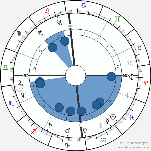 Thierry Redler wikipedia, biography, birth chart, instagram Thierry Redler wikipedia, horoscope, astrology, instagram