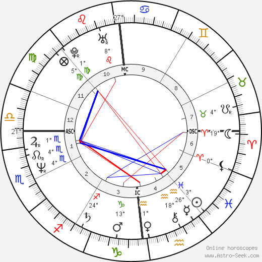 Thierry Redler birth chart, biography, wikipedia 2024, 2025