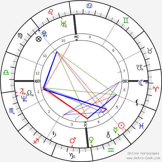 Thierry Redler birth chart, Thierry Redler astro natal horoscope, astrology