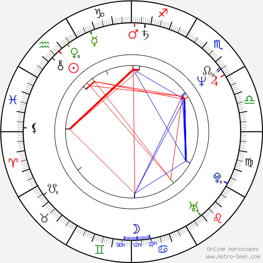 Timo Torikka birth chart, Timo Torikka astro natal horoscope, astrology