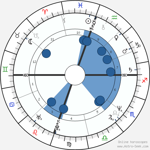 Todd E. Fisher wikipedia, horoscope, astrology, instagram