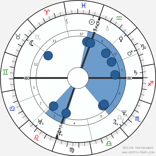 Todd E. Fisher wikipedia, biography, birth chart, instagram Todd E. Fisher wikipedia, horoscope, astrology, instagram