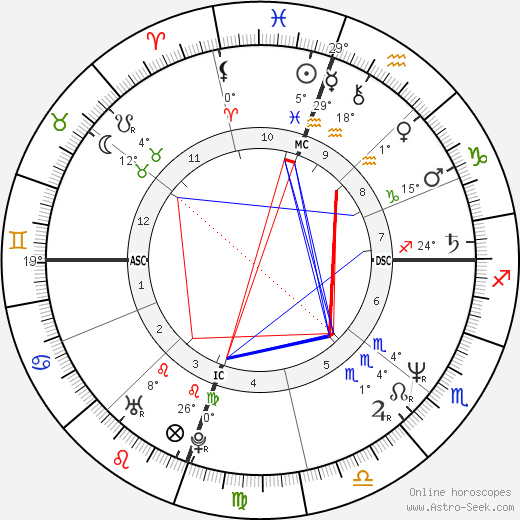 Todd E. Fisher birth chart, biography, wikipedia 2024, 2025