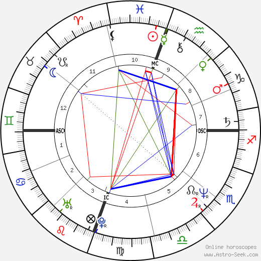 Todd E. Fisher birth chart, Todd E. Fisher astro natal horoscope, astrology
