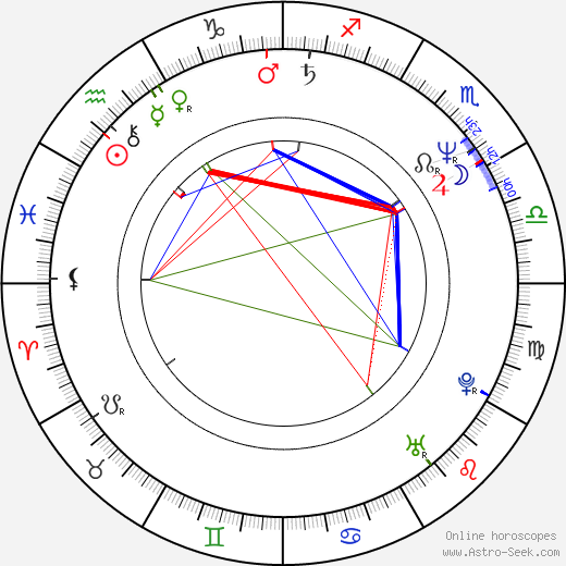 Tony Craig birth chart, Tony Craig astro natal horoscope, astrology