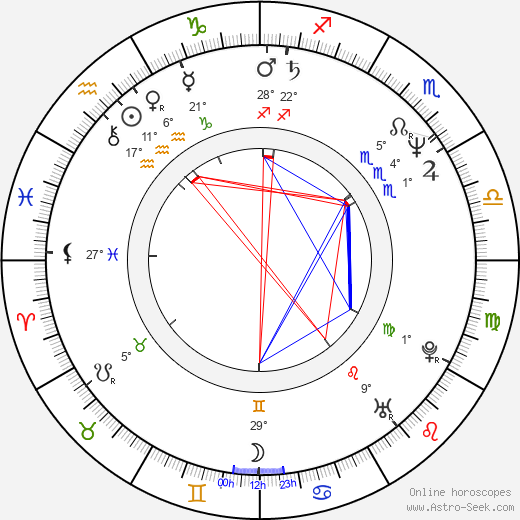 Tony Leung Ka Fai birth chart, biography, wikipedia 2024, 2025