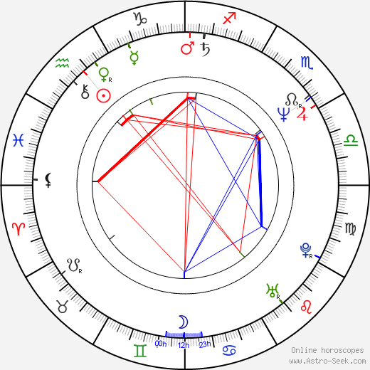 Tony Leung Ka Fai birth chart, Tony Leung Ka Fai astro natal horoscope, astrology