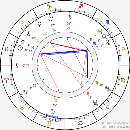 Tuula Väänänen birth chart, biography, wikipedia 2023, 2024