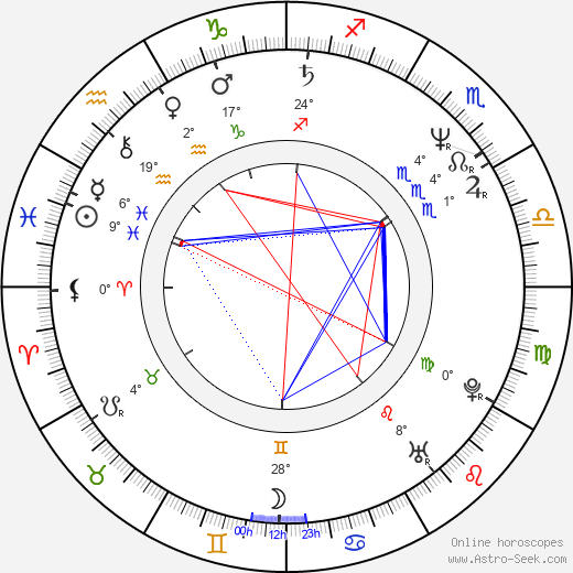 Viliam Poltikovič birth chart, biography, wikipedia 2023, 2024