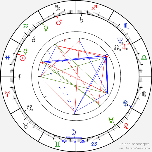 Viliam Poltikovič birth chart, Viliam Poltikovič astro natal horoscope, astrology