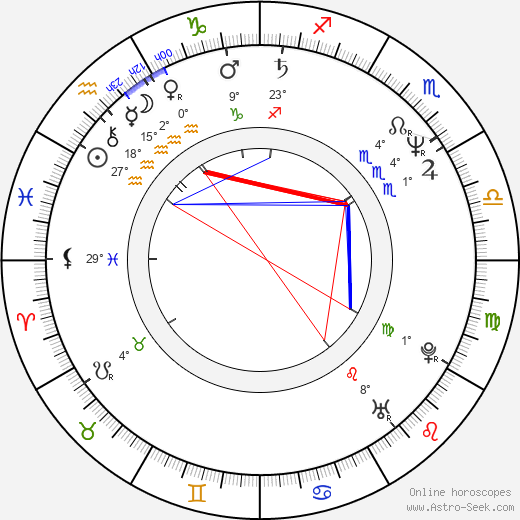 Xavier Berraondo birth chart, biography, wikipedia 2024, 2025