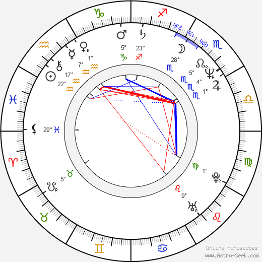 Zdeněk Boháč birth chart, biography, wikipedia 2023, 2024