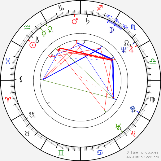 Zdeněk Boháč birth chart, Zdeněk Boháč astro natal horoscope, astrology