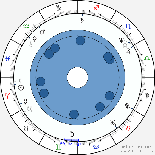 Adrian Rawlins horoscope, astrology, sign, zodiac, date of birth, instagram