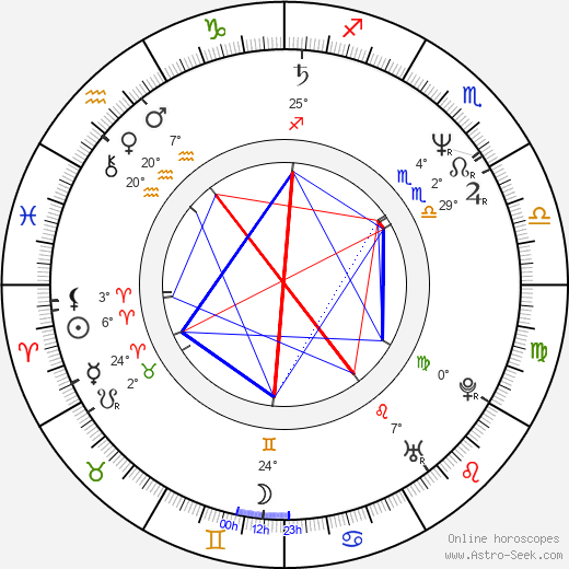Adrian Rawlins birth chart, biography, wikipedia 2024, 2025