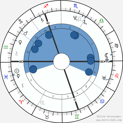 Andy Gibb horoscope, astrology, sign, zodiac, date of birth, instagram