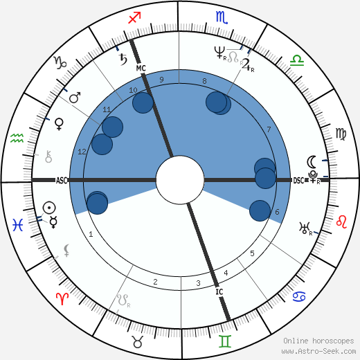 Andy Gibb wikipedia, biography, birth chart, instagram Andy Gibb wikipedia, horoscope, astrology, instagram