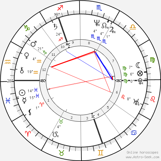 Andy Gibb birth chart, biography, wikipedia 2024, 2025