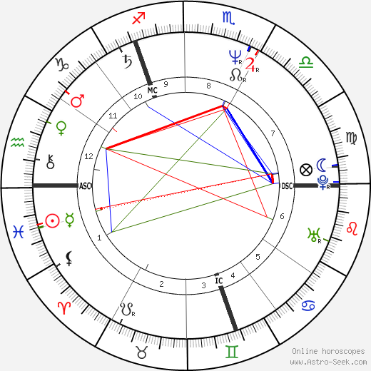 Andy Gibb birth chart, Andy Gibb astro natal horoscope, astrology